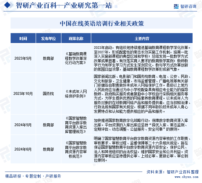 中国在线英语培训行业相关政策