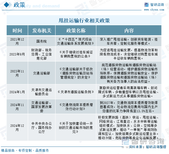 甩挂运输行业相关政策