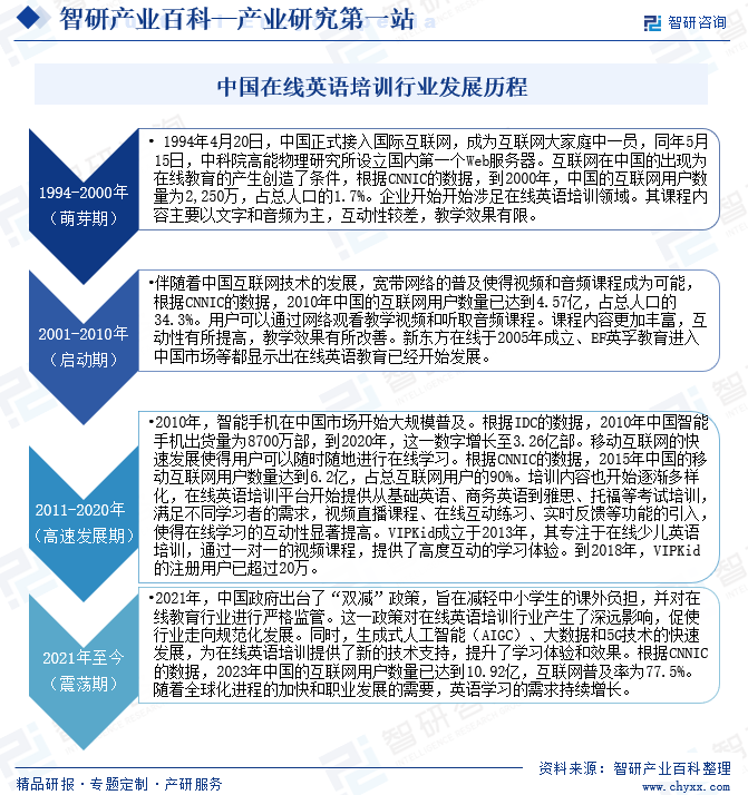 中国在线英语培训行业发展历程