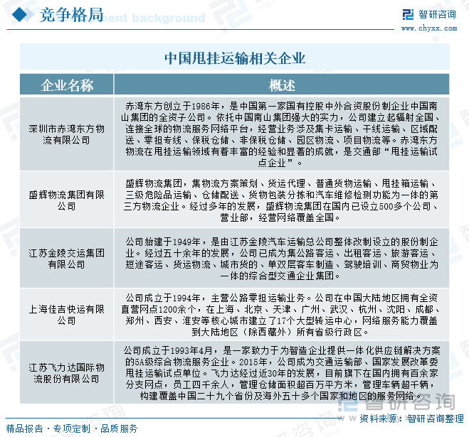 中国甩挂运输行业相关企业