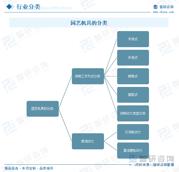 園藝機(jī)具的分類