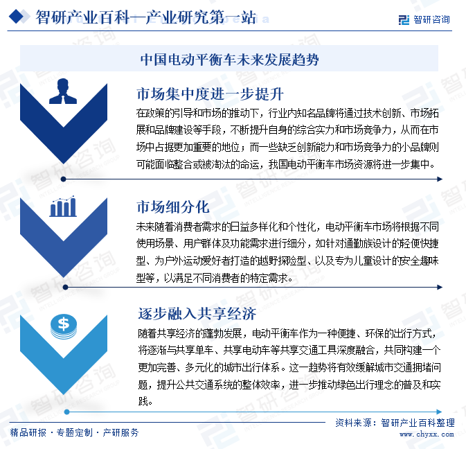 中国电动平衡车未来发展趋势