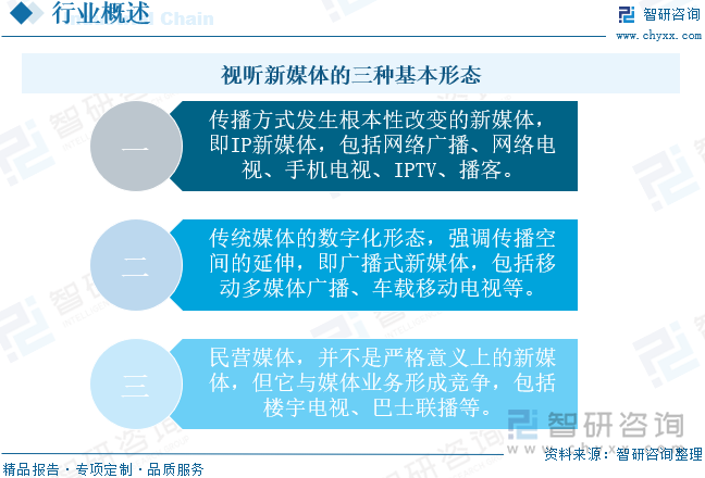 視聽新媒體的三種基本形態(tài)