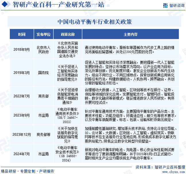 中国电动平衡车行业相关政策