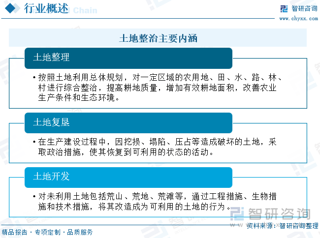 土地政治主要內(nèi)涵