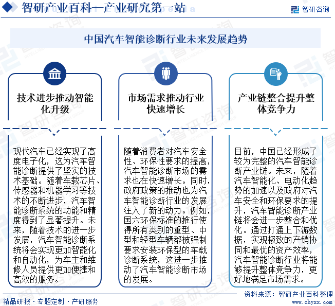 中国汽车智能诊断行业未来发展趋势