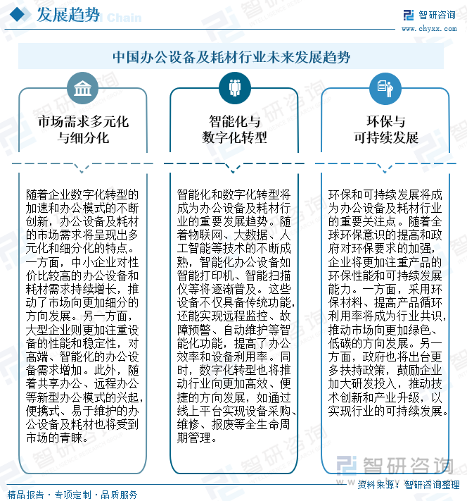 中国办公设备及耗材行业未来发展趋势