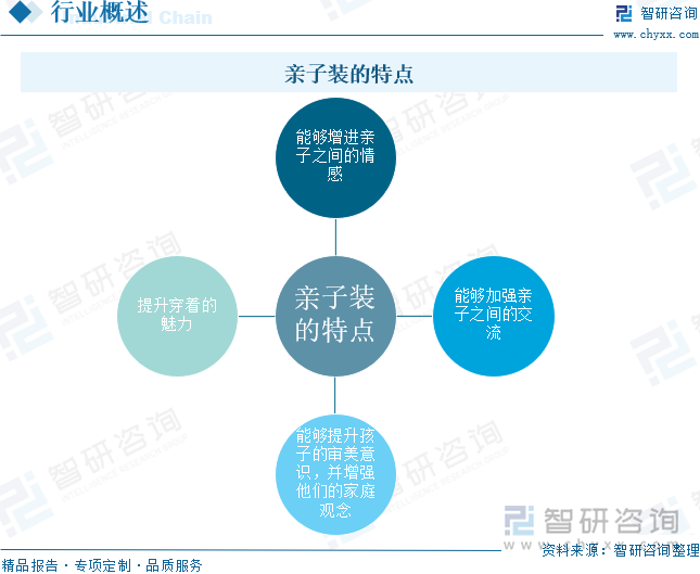 親子裝的特點(diǎn)