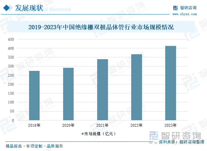 2019-2023年中国绝缘栅双极晶体管行业市场规模情况