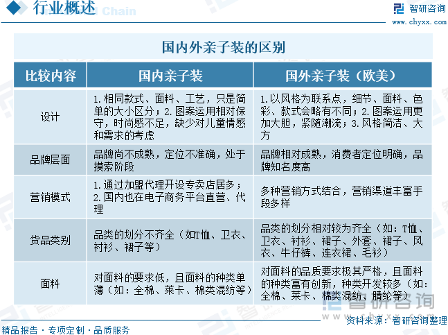 國內(nèi)外親子裝的區(qū)別