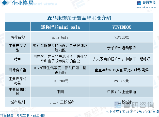 森馬服飾親子裝品牌主要介紹