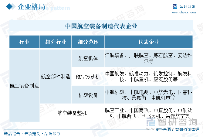 中國(guó)航空裝備制造代表企業(yè)