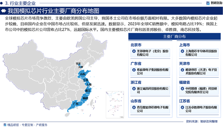 全球模拟芯片市场竞争激烈，主要由欧美跨国公司主导，我国本土公司在市场份额方面相对有限。大多数国内模拟芯片企业起步较晚，目前国内企业在中国市场占比较低，但是发展迅速。数据显示，2023年全球IC销售额中，模拟电路占比19%；我国上市公司中的模拟芯片公司营收占比27%，远超国际水平。国内主要模拟芯片厂商包括圣邦股份、纳芯微、卓胜微、唯捷创芯、南芯科技、艾为电子等。值得注意的是，模拟芯片行业内并购也已成为模拟芯片公司快速获得人员团队扩张、产品线扩充的重要手段，近年来的缺芯潮更是加速了大公司合并小厂商进程。