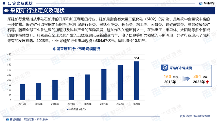 随着全球工业化进程的加速以及科技产业的蓬勃发展，硅矿作为关键原料之一，在光电子、半导体、太阳能等多个领域的需求持续攀升。特别是在全球光伏产业的迅猛发展以及新能源汽车、电子信息等新兴领域的不断涌现，硅矿行业迎来了前所未有的发展机遇。2023年，中国采硅矿行业市场规模为384.67亿元，同比增长10.31%。光伏产业的快速发展，特别是多晶硅和单晶硅的大量生产，直接推动了硅矿的市场需求。同时，新能源汽车和电子信息领域的创新应用，进一步拓展了硅矿的应用场景，为行业增长提供了新的动力。