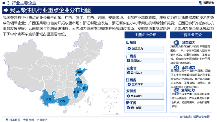 我国柴油机行业重点企业分布于山东、广西、浙江、江西、云南、安徽等地。山东产业基础雄厚，潍柴动力在此凭借资源和技术优势成为领军企业；广西玉柴动力借势开拓东盟市场；浙江制造业发达，浙江新柴在小功率柴油机领域创新发展；江西江铃汽车的柴油机业务发展良好；云南地缘与能源资源独特，云内动力适应本地需求并拓展周边市场；安徽制造业发展迅速，全柴动力在当地环境助力下于中小功率柴油机领域占据重要地位。