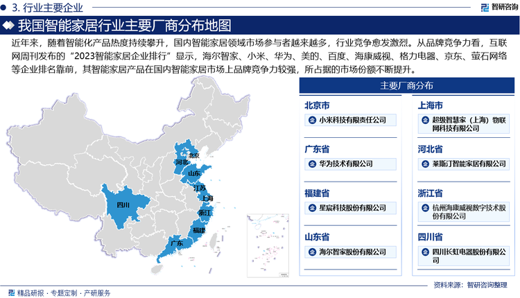 近年来，随着智能化产品热度持续攀升，国内智能家居领域市场参与者越来越多，行业竞争愈发激烈。从品牌竞争力看，互联网周刊发布的“2023智能家居企业排行”显示，海尔智家、小米、华为、美的、百度、海康威视、格力电器、京东、萤石网络、阿里巴巴、四川长虹、涂鸦智能、鸿雁电器、科大讯飞、商汤科技、欧瑞博、HDL河东、科沃斯、云米科技、澳柯玛等企业排名靠前，其智能家居产品在国内智能家居市场上品牌竞争力较强，所占据的市场份额不断提升。