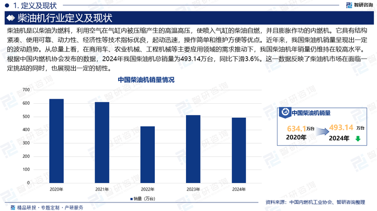 柴油机是以柴油为燃料，利用空气在气缸内被压缩产生的高温高压，使喷入气缸的柴油自燃，并且膨胀作功的内燃机。它具有结构紧凑、使用可靠、动力性、经济性等技术指标优良，起动迅速，操作简单和维护方便等优点。近年来，我国柴油机销量呈现出一定的波动趋势。从总量上看，在商用车、农业机械、工程机械等主要应用领域的需求推动下，我国柴油机年销量仍维持在较高水平。根据中国内燃机协会发布的数据，2024年我国柴油机总销量为493.14万台，同比下滑3.6%。这一数据反映了柴油机市场在面临一定挑战的同时，也展现出一定的韧性。