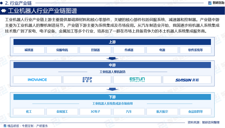 产业链下游主要为系统集成及市场应用，是我国工业机器人产业链中最早取得进展的部分，为推动工业机器人的本土化应用发挥了重要作用。从汽车制造业开始，我国逐步将机器人系统集成技术推广到了家电、电子设备、金属加工等多个行业，培养出了一群在市场上具备竞争力的本土机器人系统集成服务商，例如埃斯顿、新松机器人和汇川技术等。