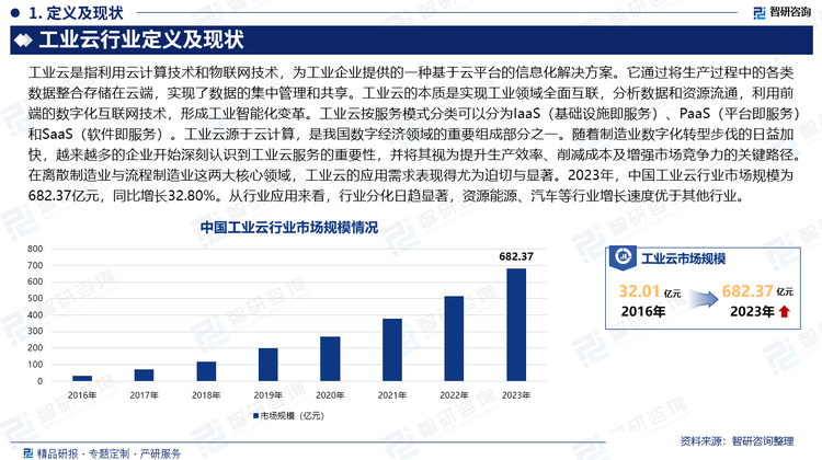 工业云源于云计算，是我国数字经济领域的重要组成部分之一。随着制造业数字化转型步伐的日益加快，越来越多的企业开始深刻认识到工业云服务的重要性，并将其视为提升生产效率、削减成本及增强市场竞争力的关键路径。在离散制造业与流程制造业这两大核心领域，工业云的应用需求表现得尤为迫切与显著。2023年，中国工业云行业市场规模为682.37亿元，同比增长32.80%。从行业应用来看，行业分化日趋显著，资源能源、汽车等行业增长速度优于其他行业。