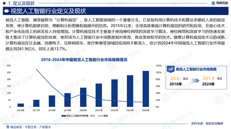 2015年以来，全球高度重视计算机视觉的研究和应用，在核心技术和产业化应用上的研发投入持续增加。计算机视觉技术主要基于使用神经网络的深度学习算法，神经网络和深度学习的快速发展极大推动了计算机视觉的发展，使其成为人工智能行业中成熟度相对更高、商业落地较早的技术。随着计算机视觉技术日趋成熟，计算机视觉在泛金融、消费电子、互联网娱乐、医疗影像等领域的应用将不断深入，估计到2024年中国视觉人工智能行业市场规模达到261.9亿元，同比上涨13.7%。