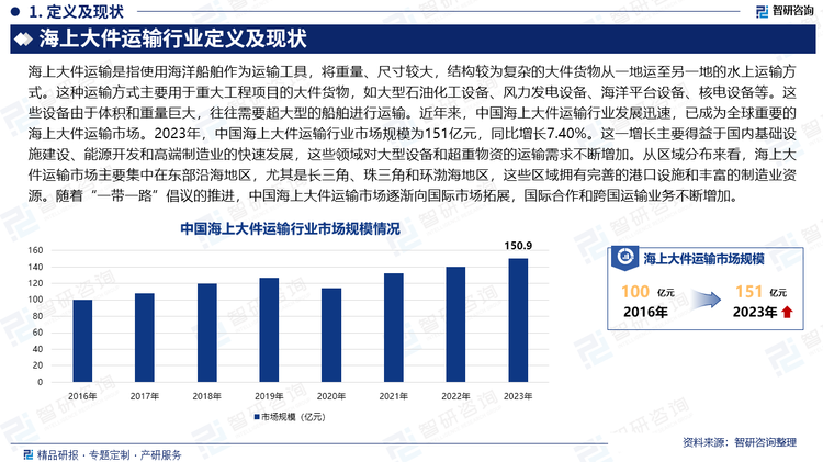 近年来，中国海上大件运输行业发展迅速，已成为全球重要的海上大件运输市场。2023年，中国海上大件运输行业市场规模为151亿元，同比增长7.40%。这一增长主要得益于国内基础设施建设、能源开发和高端制造业的快速发展，这些领域对大型设备和超重物资的运输需求不断增加。从区域分布来看，海上大件运输市场主要集中在东部沿海地区，尤其是长三角、珠三角和环渤海地区，这些区域拥有完善的港口设施和丰富的制造业资源。随着“一带一路”倡议的推进，中国海上大件运输市场逐渐向国际市场拓展，国际合作和跨国运输业务不断增加。