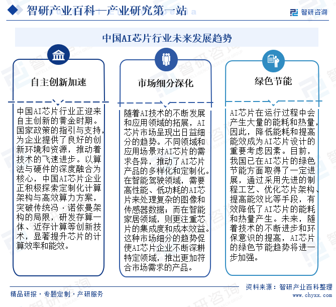 中國AI芯片行業(yè)未來發(fā)展趨勢(shì)