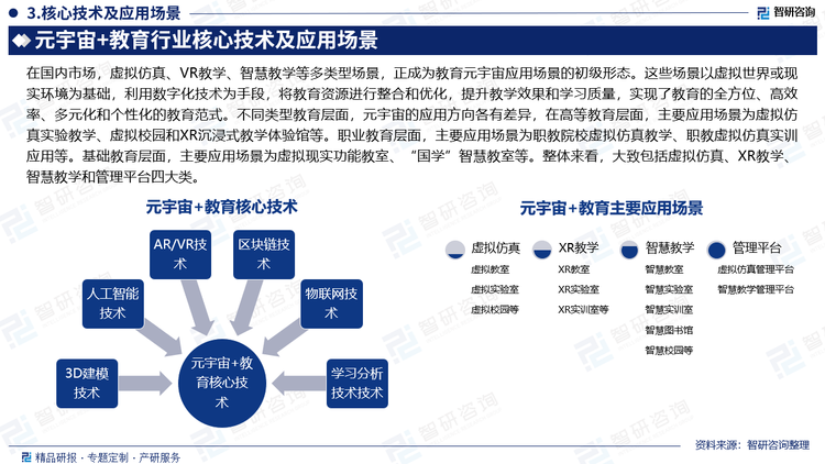 在国内市场，虚拟仿真、VR教学、智慧教学等多类型场景，正成为教育元宇宙应用场景的初级形态。这些场景以虚拟世界或现实环境为基础，利用数字化技术为手段，将教育资源进行整合和优化，提升教学效果和学习质量，实现了教育的全方位、高效率、多元化和个性化的教育范式。不同类型教育层面，元宇宙的应用方向各有差异，在高等教育层面，主要应用场景为虚拟仿真实验教学、虚拟校园和XR沉浸式教学体验馆等。职业教育层面，主要应用场景为职教院校虚拟仿真教学、职教虚拟仿真实训应用等。基础教育层面，主要应用场景为虚拟现实功能教室、“国学”智慧教室等。整体来看，大致包括虚拟仿真、XR教学、智慧教学和管理平台四大类。