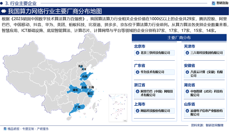 根据胡润研究院发布的《2023胡润中国数字技术算法算力百强榜》，我国算法算力行业相关企业价值在1000亿以上的企业共29家，腾讯控股、阿里巴巴、中国移动、抖音、华为、美团、蚂蚁科技、比亚迪、拼多多、京东位于算法算力行业前列。从算力算法各类别企业数量来看，智慧应用、ICT基础设施、底层智能算法、计算芯片、计算网络与平台等领域的企业分别有37家、17家、17家、15家、14家。