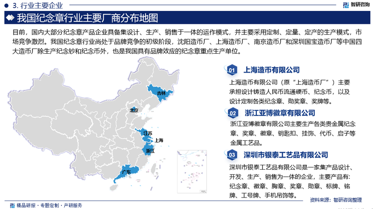 目前，国内大部分纪念章产品企业具备集设计、生产、销售于一体的运作模式，并主要采用定制、定量、定产的生产模式，市场竞争激烈。我国纪念章行业尚处于品牌竞争的初级阶段，沈阳造币厂、上海造币厂、南京造币厂和深圳国宝造币厂等中国四大造币厂‌除生产纪念钞和纪念币外，也是我国具有品牌效应的纪念章重点生产单位。与此同时，消费者对纪念章的品质、设计和文化内涵要求越来越高，行业发展空间持续扩大，越来越多的纪念章生产企业开始认识到品牌竞争的重要性，加入到品牌竞争的行列中来，如深圳市银泰工艺品有限公司、浙江亚博徽章有限公司、深圳市振华科技有限公司等。