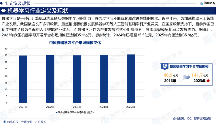 機(jī)器學(xué)習(xí)是一種讓計算機(jī)系統(tǒng)具備從數(shù)據(jù)中學(xué)習(xí)的能力，并通過學(xué)習(xí)不斷優(yōu)化和改進(jìn)性能的技術(shù)。近些年來，為加速推動人工智能產(chǎn)業(yè)發(fā)展，我國接連發(fā)布多項政策，重點指出要積極發(fā)展機(jī)器學(xué)習(xí)等人工智能基礎(chǔ)學(xué)科產(chǎn)業(yè)發(fā)展。在國家政策支持下，目前我國已初步構(gòu)建了較為全面的人工智能產(chǎn)業(yè)體系，而機(jī)器學(xué)習(xí)作為產(chǎn)業(yè)發(fā)展的核心組成部分，其市場規(guī)模呈現(xiàn)穩(wěn)步發(fā)展態(tài)勢。據(jù)統(tǒng)計，2023年我國機(jī)器學(xué)習(xí)開發(fā)平臺市場規(guī)模已達(dá)到35.1億元，初步統(tǒng)計，2024年已增至35.5億元，2025年有望達(dá)到35.8億元。