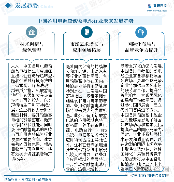 中國備用電源鉛酸蓄電池行業(yè)未來發(fā)展趨勢