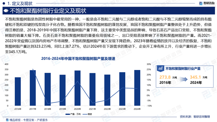 随着我国不饱和聚酯树脂的蓬勃发展，我国不饱和聚酯树脂产量整体处于上升趋势，但值得注意的是，2018-2019年中国不饱和聚酯树脂产量下降，这主要受中美贸易战的影响，导致石英石产品出口受阻，不饱和聚酯树脂的销量大幅下降。石英石是不饱和聚酯树脂的重要应用领域之一，出口受阻直接影响了不饱和聚酯树脂的产量。而2021-2022年受疫情以及国内房地产市场调整，不饱和聚酯树脂产量又呈现下降趋势。2023年随着疫情的放开以及经济的恢复，不饱和聚酯树脂产量达到323.2万吨，同比上涨7.27%，估计2024年在下游需求的推动下，企业开工率有所上升，行业产量将进一步增长至345.1万吨。