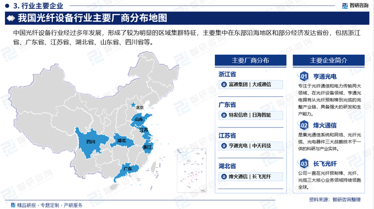 中国光纤设备行业经过多年发展，形成了较为明显的区域集群特征，主要集中在东部沿海地区和部分经济发达省份，包括浙江省、广东省、江苏省、湖北省、山东省、四川省等。