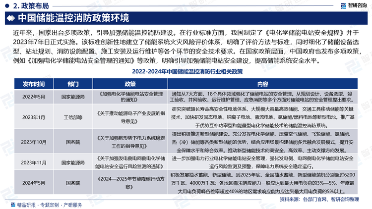 近年来，国家出台多项政策，引导加强储能温控消防建设。在行业标准方面，我国制定了《电化学储能电站安全规程》并于2023年7年日正式实施。该标准创新性地建立了储能系统火灾风险评价体系，明确了评价方法与标准，同时细化了储能设备选型、站址规划、消防设施配置、施工安装及运行维护等各个环节的安全技术要求。在国家政策层面，中国政府也发布多项政策，例如《加强电化学储能电站安全管理的通知》等政策，明确引导加强储能电站安全建设，提高储能系统安全水平。