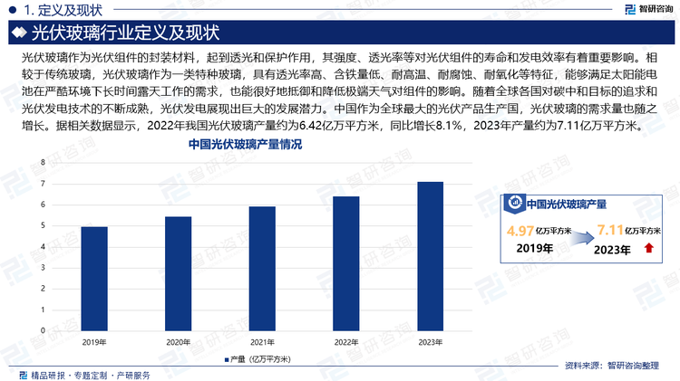 光伏玻璃作为光伏组件的封装材料，起到透光和保护作用，其强度、透光率等对光伏组件的寿命和发电效率有着重要影响。相较于传统玻璃，光伏玻璃作为一类特种玻璃，具有透光率高、含铁量低、耐高温、耐腐蚀、耐氧化等特征，能够满足太阳能电池在严酷环境下长时间露天工作的需求，也能很好地抵御和降低极端天气对组件的影响。随着全球各国对碳中和目标的追求和光伏发电技术的不断成熟，光伏发电展现出巨大的发展潜力。中国作为全球最大的光伏产品生产国，光伏玻璃的需求量也随之增长。据相关数据显示，2022年我国光伏玻璃产量约为6.42亿万平方米，同比增长8.1%，2023年产量约为7.11亿万平方米。