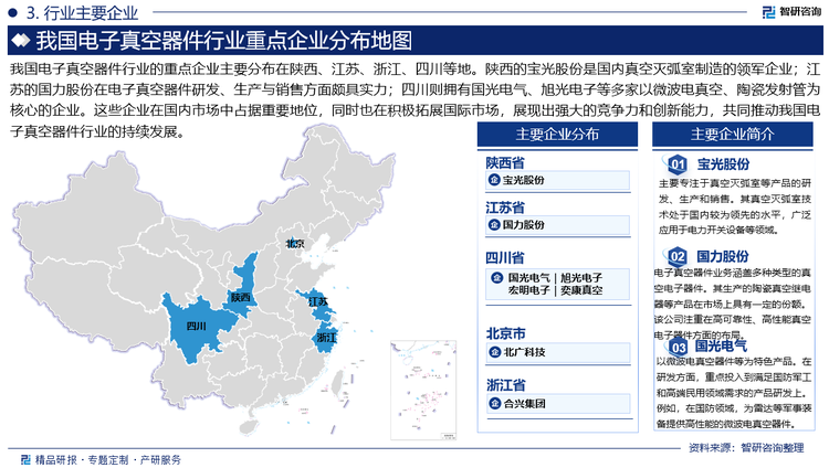 我国电子真空器件行业的重点企业主要分布在陕西、江苏、浙江、四川等地。陕西的宝光股份是国内真空灭弧室制造的领军企业；江苏的国力股份在电子真空器件研发、生产与销售方面颇具实力；四川则拥有国光电气、旭光电子等多家以微波电真空、陶瓷发射管为核心的企业。这些企业在国内市场中占据重要地位，同时也在积极拓展国际市场，展现出强大的竞争力和创新能力，共同推动我国电子真空器件行业的持续发展。