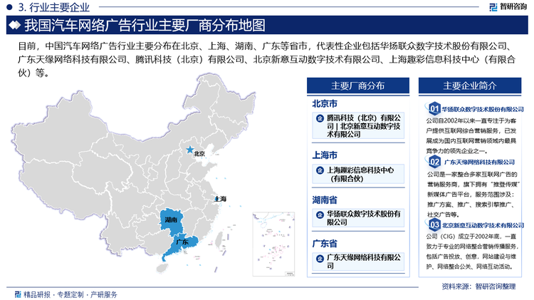 目前，中国汽车网络广告行业主要分布在北京、上海、湖南、广东等省市，代表性企业包括华扬联众数字技术股份有限公司、广东天缘网络科技有限公司、腾讯科技（北京）有限公司、北京新意互动数字技术有限公司、上海趣彩信息科技中心（有限合伙）等。