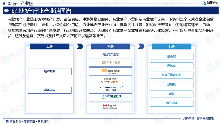 商业地产产业链上游为地产开发、设备供应；中游为物业服务、商业地产运营以及商业地产交易；下游则是个人或者企业租赁或购买后进行居住、商业、办公和其他用途。商业地产行业产业链主要指的往往是上游的地产开发和中游的运营环节。目前，我国房地产行业较为繁荣，行业内的企业数量较多，我国商业地产行业上游房地产开发参与企业主要有保利地产、万科地产和恒大地产等；设备供应商则种类较多，目前商业地产的设备需求逐渐向智能化、自动化发展，因此主要以大华股份、海康威视以及西门子电器等科技公司为主。且随着我国房地产行业的持续发展，行业内部开始整合，大部分的商业地产企业往往都是多元化经营，不仅仅从事商业地产的开发，还涉及运营、交易以及住宅类房地产的开发运营等业务。