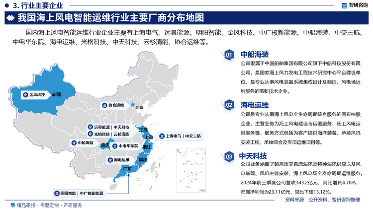 其中中船海装隶属于中国船舶集团有限公司旗下中船科技股份有限公司，是国家海上风力发电工程技术研究中心平台建设单位，是专业从事风电装备系统集成设计及制造、风电场运维服务的高新技术企业。海电运维是专业从事海上风电全生命周期综合服务的国有控股企业，主营业务为海上风电建设与运维服务、陆上风电运维服务等，服务方式包括为客户提供海洋装备、承接风机安装工程、承接综合及专项运维项目等。中天科技业务涵盖了超高压交直流海缆及特种海缆供应以及风电基础、风机主体安装、海上风电场全寿命周期运维服务。2024年前三季度公司营收343.2亿元，同比增长4.78%，归属净利润为23.11亿元，同比下降13.12%。