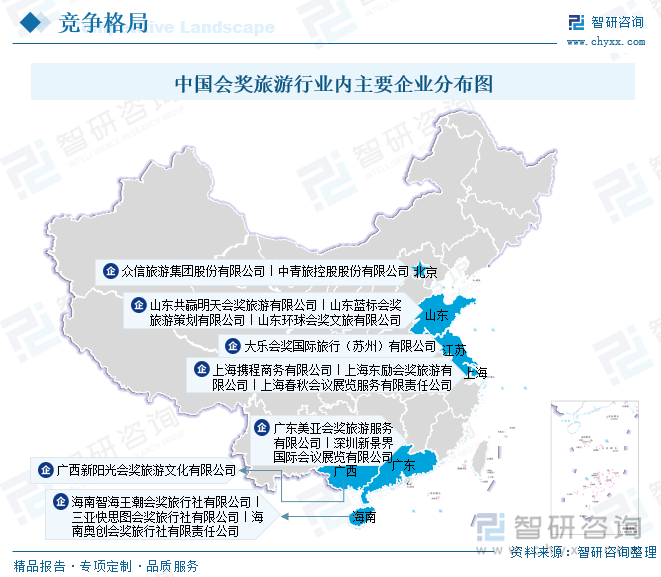 中國會獎旅游行業(yè)內主要企業(yè)分布圖