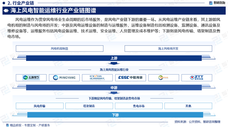 风电运维作为贯穿风电场全生命周期的后市场服务，是风电产业链下游的重要一环。从风电运维产业链来看，其上游即风电机组的制造与风电场的开发；中游及风电运维设备的制造与运维服务，运维设备制造包括检测设备、监测设备、通讯设备及维修设备等，运维服务包括风电设备运维、技术运维、安全运维、人员管理及成本维护等；下游则是风电传输、塔架制造及售电市场。