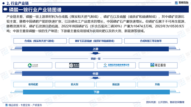 上游磷矿资源比较丰富，随着中国磷肥产能的快速扩张，以及磷化工产品需求的增长，中国磷矿石产量快速增长。但磷矿石属于不可再生能源，随着资源开采，磷矿石资源日趋枯竭，中国于2016年将磷矿石纳入我国战略性矿产目录，国内出台了环保限采、征收资源税等政策，限制磷矿资源的过度开采。同时，我国开始了全国持续的环境审查工作，尤其加大了对长江流域排污企业的集中整治。在生态环保规划和磷矿行业治理的双重政策下，我国磷矿产量中落后产能持续淘汰。目前，我国磷矿石行业主要企业有中毅达、兴发集团等。2022年我国磷矿石（折含五氧化二磷30%）产量为10474.5万吨，2023年为10530.9万吨。