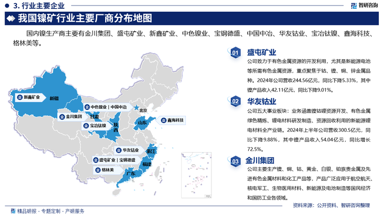 其中盛屯矿业致力于有色金属资源的开发利用，尤其是新能源电池等所需有色金属资源，重点聚焦于钴、镍、铜、锌金属品种。2024年公司营收244.56亿元，同比下降5.33%，其中镍产品收入42.11亿元，同比下降9.01%。华友钴业五大事业板块：业务涵盖镍钴锂资源开发、有色金属绿色精炼、锂电材料研发制造、资源回收利用的新能源锂电材料全产业链。2024年上半年公司营收300.5亿元，同比下降9.88%，其中镍产品收入54.04亿元，同比增长72.5%。金川集团主要生产镍、铜、钴、黄金、白银、铂族贵金属及先进有色金属材料和化工产品等，产品广泛应用于航空航天、核电军工、生物医用材料、新能源及电池制造等国民经济和国防工业各领域。