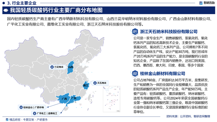 我国作为全球轻质碳酸钙生产和消费大国，目前，轻质碳酸钙行业生产企业遍布全国二十八个省、市、自治区，目前共有500余家生产企业。全国有河北井陉的钙镁之乡生产基地，江西永丰县碳酸钙生产基地、浙江建德市碳酸钙生产基地、广东恩平的嘉维纳米碳酸钙生产基地，生产企业主要包括广西华纳新材料科技有限公司、山西兰花华明纳米材料股份有限公司、广西金山新材料有限公司、广平化工实业有限公司、嘉维化工实业有限公司、浙江天石纳米科技股份有限公司等。