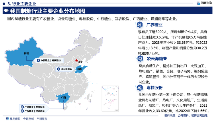 其中广农糖业现有员工近3000人，所属制糖企业4家，具有日处理甘蔗3.6万吨、年产机制糖65万吨的生产能力。2023年营业收入33.65亿元，较2022年增长18.6%，制糖产量和销量分别为30.2万吨和38.4万吨。凌云海糖业是集食糖生产、精炼加工复出口、大豆加工、热电联产、销售、仓储、电子商务、编织袋生产、宾馆服务、国内外贸易于一体的大型股份制企业。粤桂股份是国内制糖业第一家上市公司，其中制糖造纸业拥有制糖厂、热电厂、文化用纸厂、生活用纸厂、制浆厂、轻机厂等六大生产分厂，2023年营业收入33.60亿元，比2022年下降1.66%。