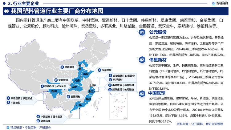 国内塑料管道生产商主要有中国联塑、中财管道、亚通新材、日丰集团、伟星新材、爱康集团、康泰塑胶、金塑集团、白蝶管业、公元股份、顾地科技、沧州明珠、宏岳塑胶、多联实业、川路塑胶、金鹏管道、武汉金牛、索邦建材、雄塑科技等。