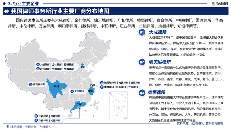 其中大成律所成立于1992年，是中国成立最早、 规模最大的合伙制律师事务所之一。律所总人数已逾10000人，其中执业律师超过7000名。作为一家大型综合性律师事务所，大成的法律服务范围覆盖诉讼、非诉讼等各个领域。锦天城律所是一家提供一站式法律服务的综合性律师事务所，在核心业务领域具备行业领先优势。目前在北京、杭州、深圳、苏州、南京、成都、重庆、太原、青岛、厦门、天津、伦敦、西雅图、新加坡等地区开设办公室。德恒律所是中国规模最大的综合性律师事务所之一，律所拥有全球员工六千余人，专业人士四千余人，其中80%以上拥有硕士、博士学位和中国律师执照，部分律师具有在国内外立法、司法、行政机关、大学、研究机构、跨国公司、大型国企及金融证券机构工作的经验。