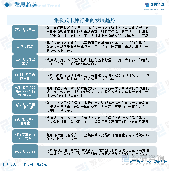 集換式卡牌行業(yè)的發(fā)展趨勢