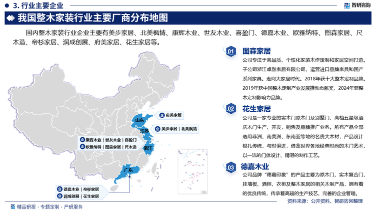 其中图森家居专注于高品质、个性化家装木作定制和家居空间打造。子公司浙江卓然家居有限公司，运营进口品牌家具和国产系列家具。走向大家居时代。2018年获十大整木定制品牌。2019年获中国整木定制产业发展推动贡献奖，2024年获整木定制影响力品牌。花生家居是一家专业的实木门原木门及别墅门，高档五星级酒店木门生产、开发，销售及品牌推广业务。所有产品全部 选用非洲、南美洲、东南亚等地的名贵大木材，产品设计根扎传统，与时俱进，借鉴世界各地经典时尚的木门艺术，以一流的门体设计、精湛的制作工艺。嘉德木业品牌“德嘉印象”的产品主要为原木门、实木复合门、挂墙板、酒柜、衣柜及整木家居的相关木制产品，拥有着的优良传统，传承着高超的生产技艺、完善的企业管理。