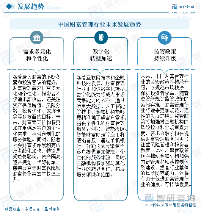 中國財富管理行業(yè)未來發(fā)展趨勢